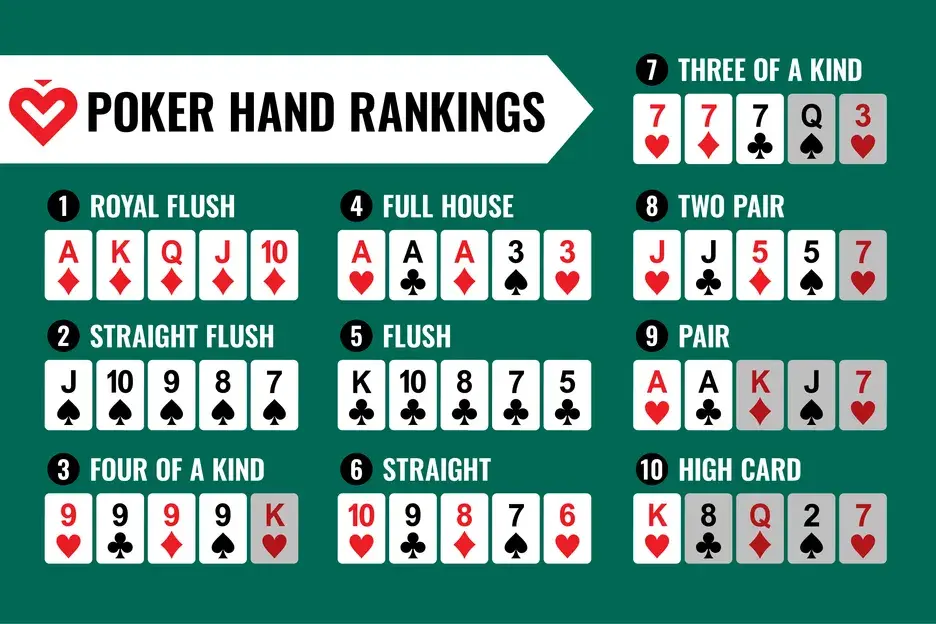 Chiến lược Poker Xocdia88